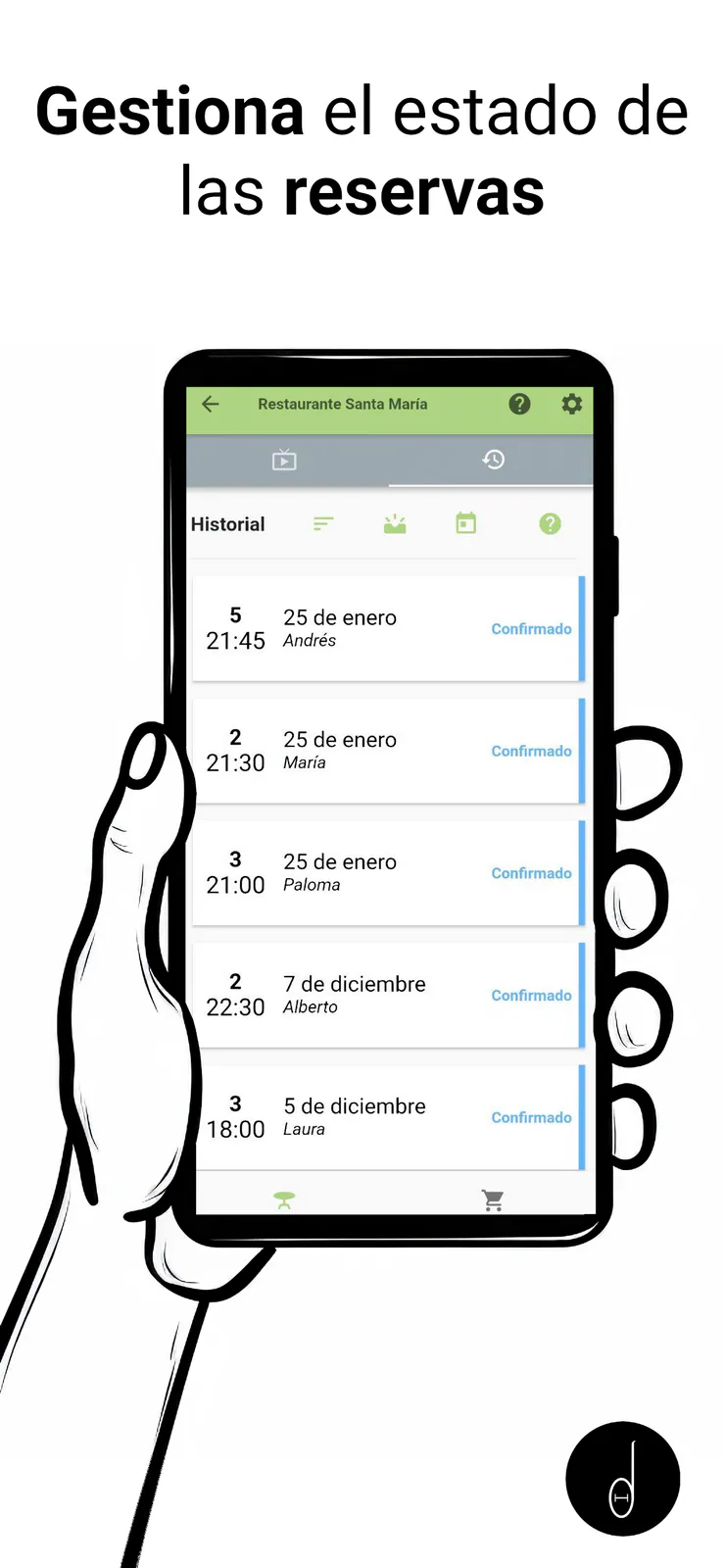 Gestión de un establecimiento en MesaParaTi