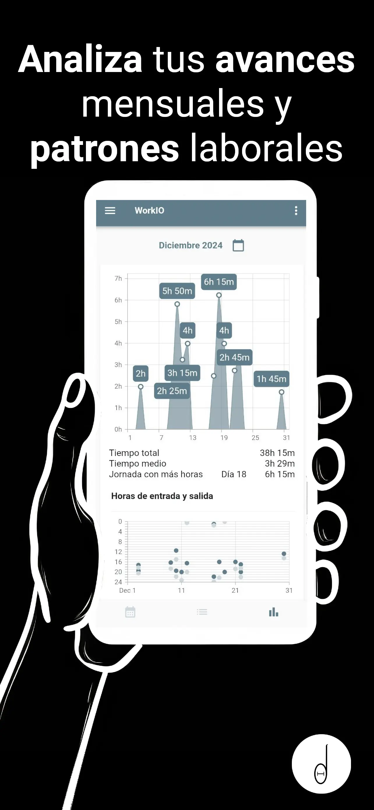 Estadísticas anuales de horas y salarios en WorkIO